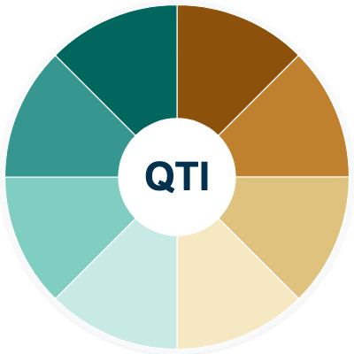 Q T I